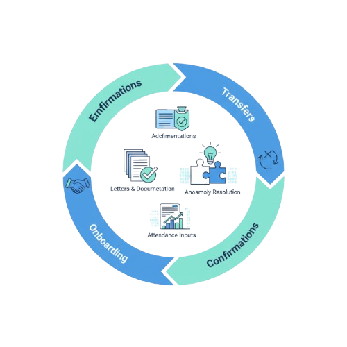 Human Resource Management