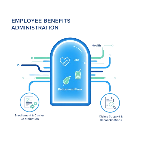 Employee Benefits Administration